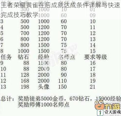 王者荣耀黄雀在后成就达成条件详解与快速完成技巧教学