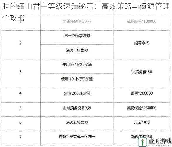 朕的江山君主等级速升秘籍：高效策略与资源管理全攻略