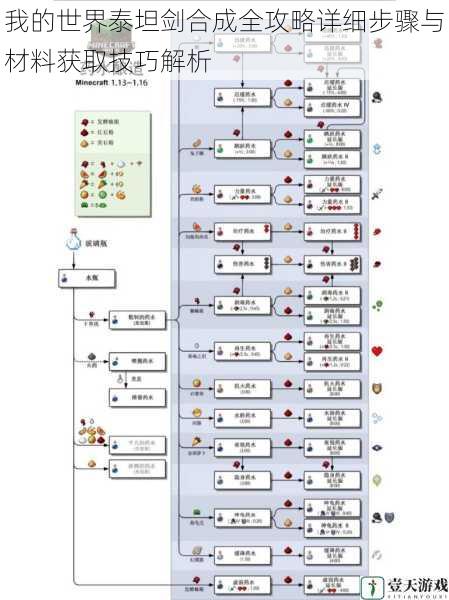 我的世界泰坦剑合成全攻略详细步骤与材料获取技巧解析