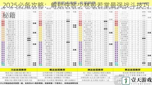 2025必备攻略：解锁侠客少林般若掌最强战斗技巧秘籍