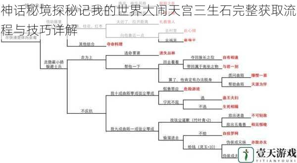 神话秘境探秘记我的世界大闹天宫三生石完整获取流程与技巧详解