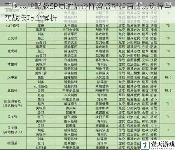 三国志战略版SP周瑜陆逊阵容搭配指南战法选择与实战技巧全解析