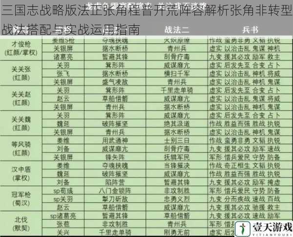 三国志战略版法正张角程普开荒阵容解析张角非转型战法搭配与实战运用指南