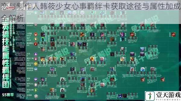 恋与制作人韩筱少女心事羁绊卡获取途径与属性加成全解析