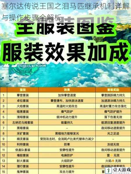 塞尔达传说王国之泪马匹继承机制详解与操作步骤全解析