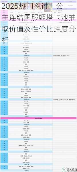 2025热门探讨：公主连结国服姬塔卡池抽取价值及性价比深度分析