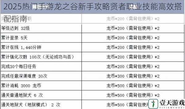 2025热门手游龙之谷新手攻略贤者职业技能高效搭配指南