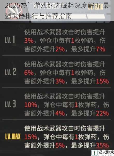 2025热门游戏钢之崛起深度解析 最强武器排行与推荐指南