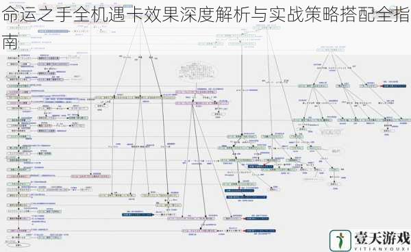 命运之手全机遇卡效果深度解析与实战策略搭配全指南