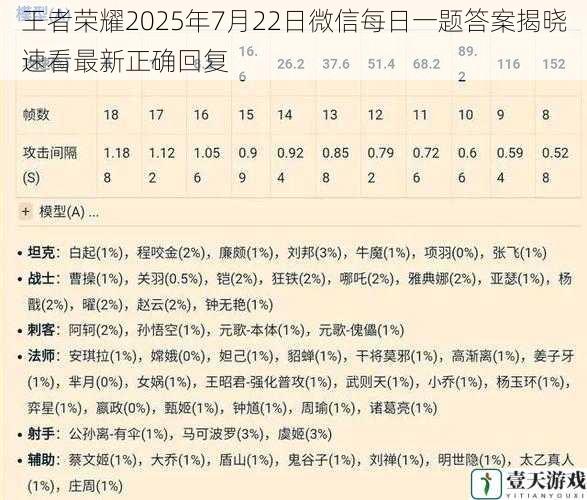 王者荣耀2025年7月22日微信每日一题答案揭晓速看最新正确回复