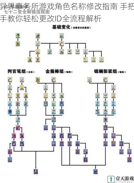 异界事务所游戏角色名称修改指南 手把手教你轻松更改ID全流程解析