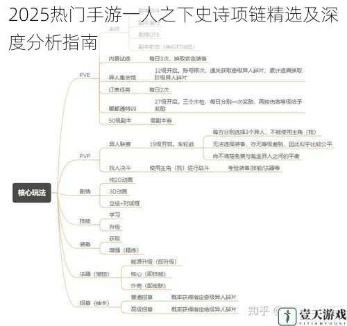 2025热门手游一人之下史诗项链精选及深度分析指南