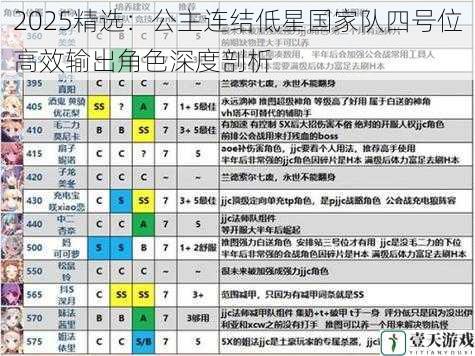 2025精选：公主连结低星国家队四号位高效输出角色深度剖析