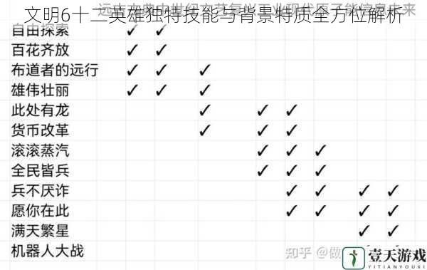 文明6十二英雄独特技能与背景特质全方位解析