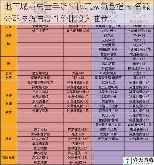 地下城与勇士手游平民玩家氪金指南 资源分配技巧与高性价比投入推荐