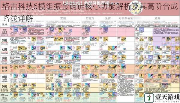 格雷科技6模组振金钢锭核心功能解析及其高阶合成路线详解