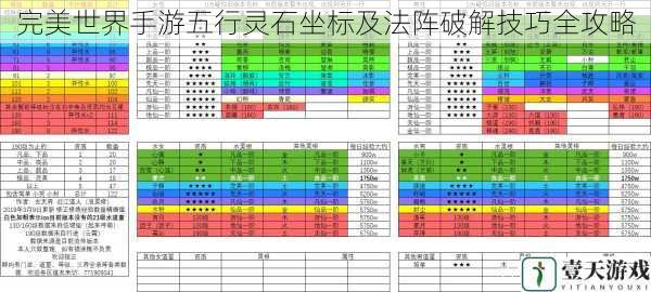 完美世界手游五行灵石坐标及法阵破解技巧全攻略