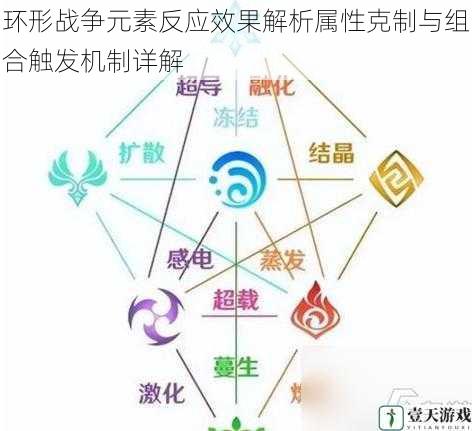 环形战争元素反应效果解析属性克制与组合触发机制详解