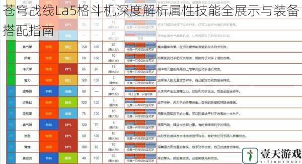 苍穹战线La5格斗机深度解析属性技能全展示与装备搭配指南