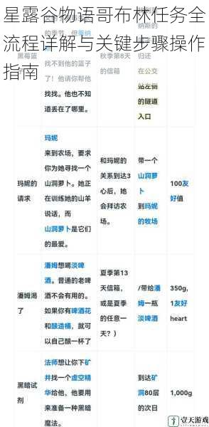 星露谷物语哥布林任务全流程详解与关键步骤操作指南