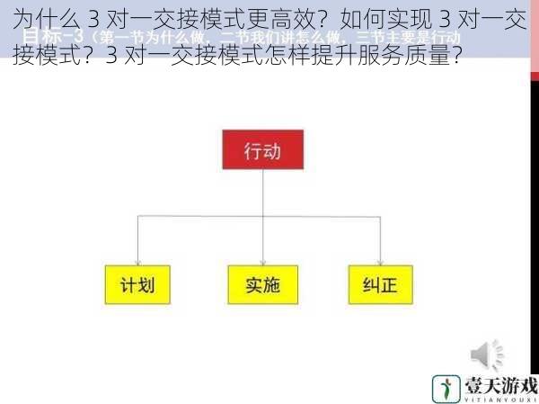 为什么 3 对一交接模式更高效？如何实现 3 对一交接模式？3 对一交接模式怎样提升服务质量？