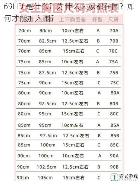 69HD 是什么？为什么大家都在围？如何才能加入围？