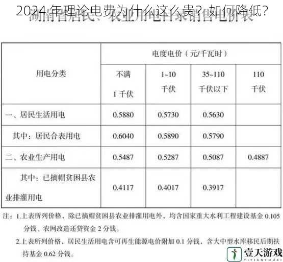 2024 年理论电费为什么这么贵?如何降低?