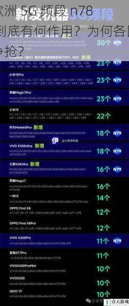 欧洲 5G 频段 n78 到底有何作用?为何各国争抢?