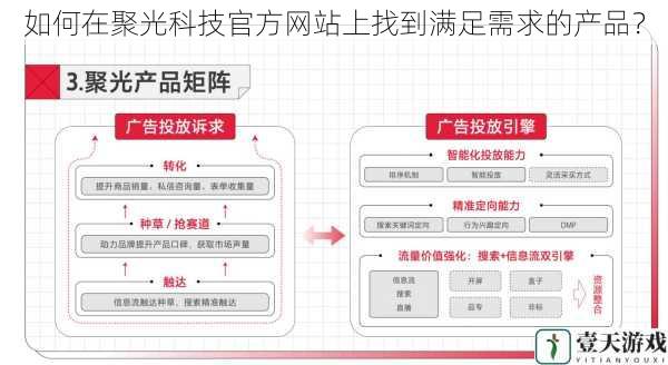 如何在聚光科技官方网站上找到满足需求的产品?
