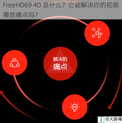 FreeHD69 4D 是什么?它能解决你的视频播放痛点吗?
