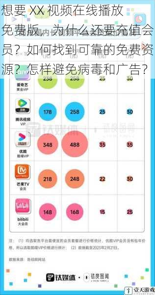 想要 XX 视频在线播放免费版,为什么还要充值会员?如何找到可靠的免费资源?怎样避免病毒和广告?