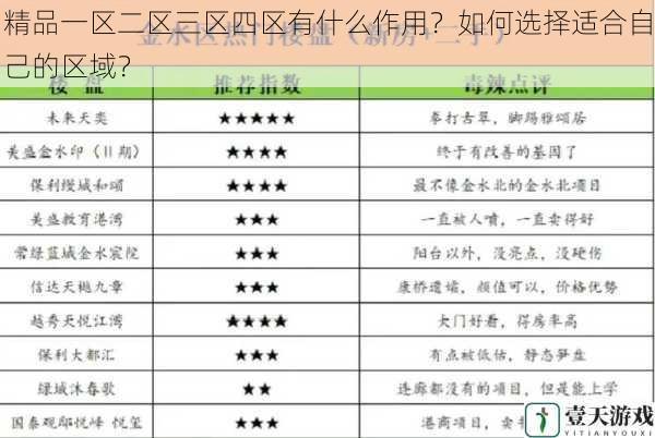 精品一区二区三区四区有什么作用?如何选择适合自己的区域?