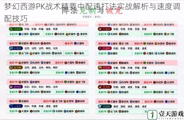 梦幻西游PK战术精要中配速打法实战解析与速度调配技巧