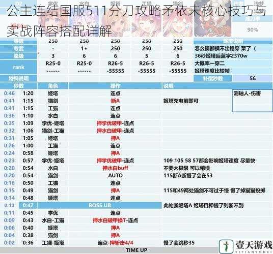 公主连结国服511分刀攻略矛依未核心技巧与实战阵容搭配详解