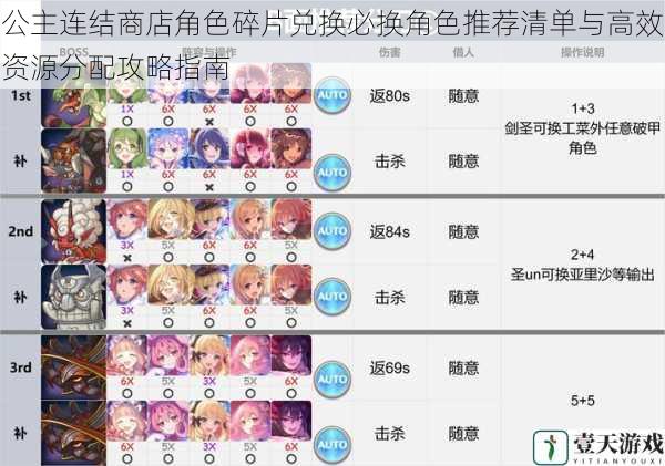 公主连结商店角色碎片兑换必换角色推荐清单与高效资源分配攻略指南
