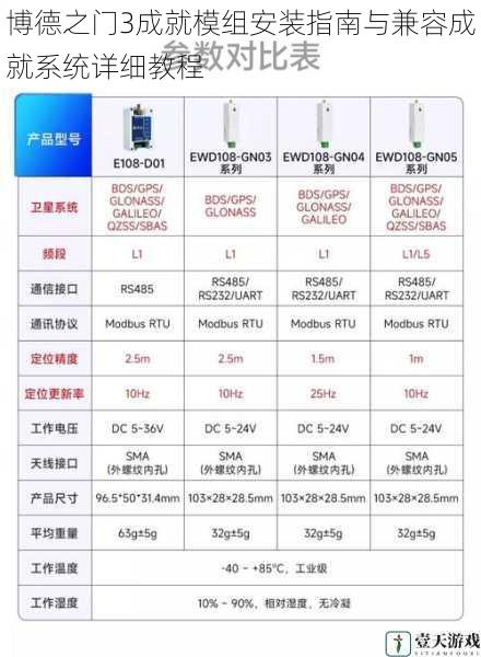 博德之门3成就模组安装指南与兼容成就系统详细教程