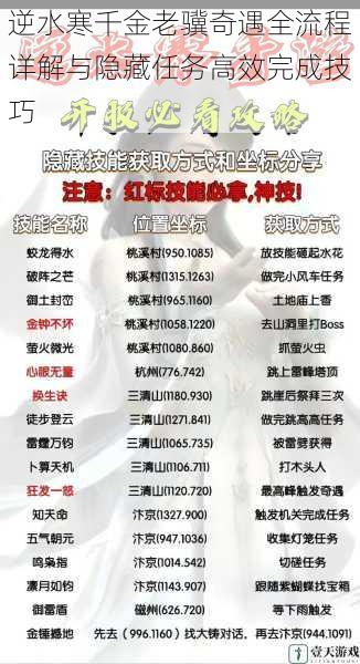 逆水寒千金老骥奇遇全流程详解与隐藏任务高效完成技巧