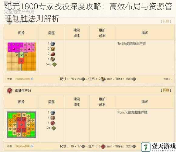 纪元1800专家战役深度攻略:高效布局与资源管理制胜法则解析