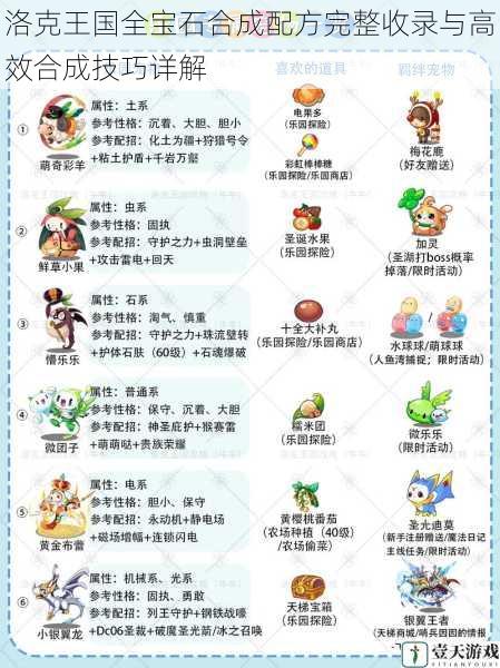 洛克王国全宝石合成配方完整收录与高效合成技巧详解