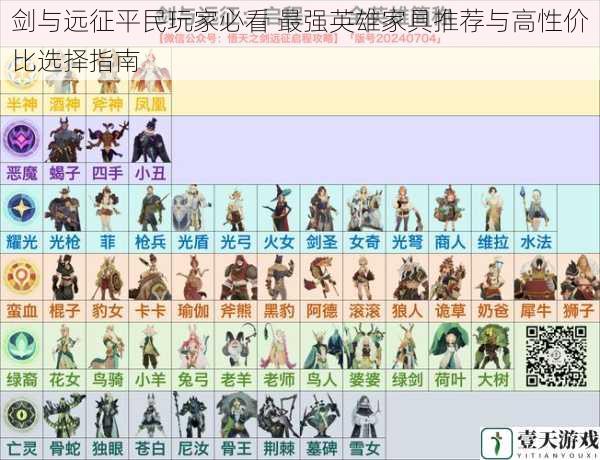 剑与远征平民玩家必看 最强英雄家具推荐与高性价比选择指南