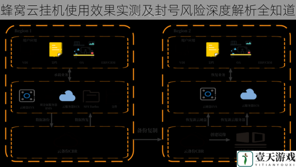 蜂窝云挂机使用效果实测及封号风险深度解析全知道