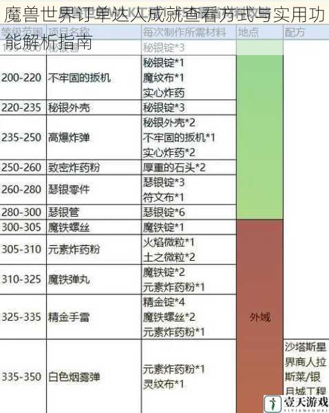 魔兽世界订单达人成就查看方式与实用功能解析指南