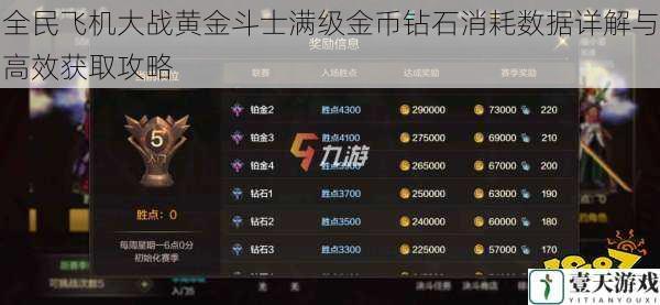 全民飞机大战黄金斗士满级金币钻石消耗数据详解与高效获取攻略