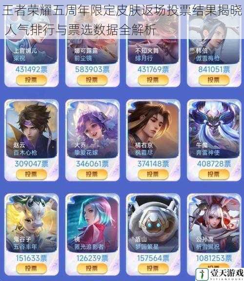 王者荣耀五周年限定皮肤返场投票结果揭晓 人气排行与票选数据全解析
