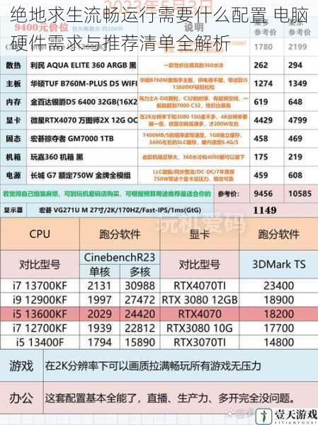 绝地求生流畅运行需要什么配置 电脑硬件需求与推荐清单全解析