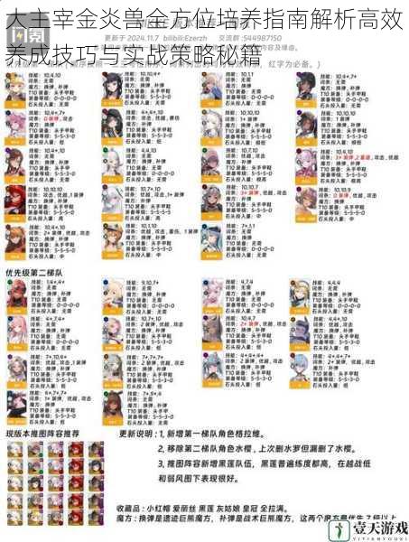 大主宰金炎兽全方位培养指南解析高效养成技巧与实战策略秘籍