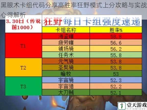 黑眼术卡组代码分享高胜率狂野模式上分攻略与实战心得解析