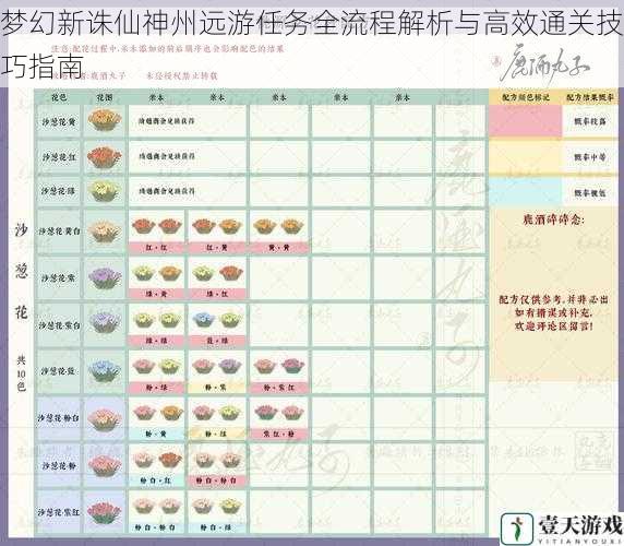 梦幻新诛仙神州远游任务全流程解析与高效通关技巧指南