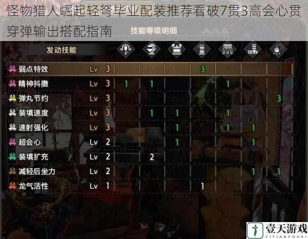 怪物猎人崛起轻弩毕业配装推荐看破7贯3高会心贯穿弹输出搭配指南