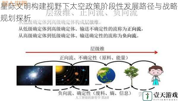 星际文明构建视野下太空政策阶段性发展路径与战略规划探析